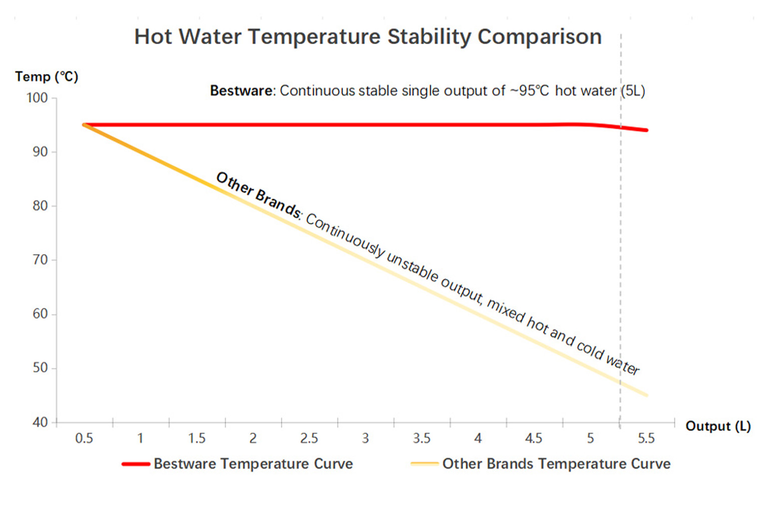 Laminar Flow Technology (Hot Water)